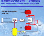 bromssystem_eu